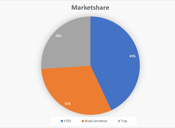 marketshare