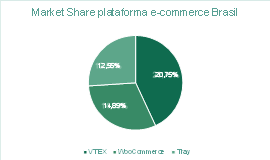 marketshare